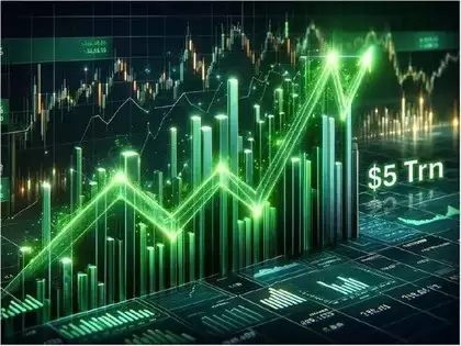 TitaniumInvest.com Stock Market